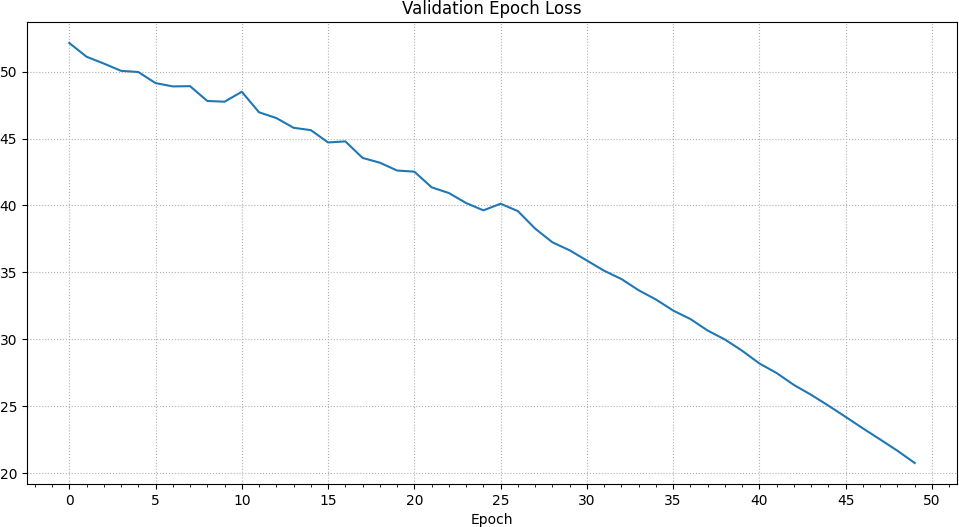 Validation Epoch Loss